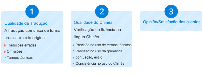 chinês  tradução,Holy tradução Empresa,Empresa de tradução chinês，Empresa de tradução shenzhen